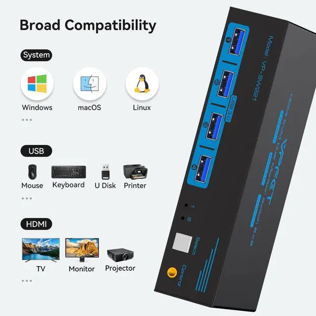 Alt view image 7 of 7 - 8K HDMI KVM Switch 2 Monitors 2 Computers Dual Monitor Support 8K@60Hz 4K@120Hz KVM Switcher PC Extended Display for 2 Port Share 4 USB 3.0 HUB Desktop Controller and 2 USB Cables Included
