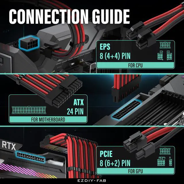 Alt view image 5 of 7 - PSU Cable Extension Kit,16AWG Power Supply Extension,1x24Pin/2x4+4 EPS/3x6+2 PCI-E,Custom PC Sleeve Cable 300MM with Combs-Black Red
