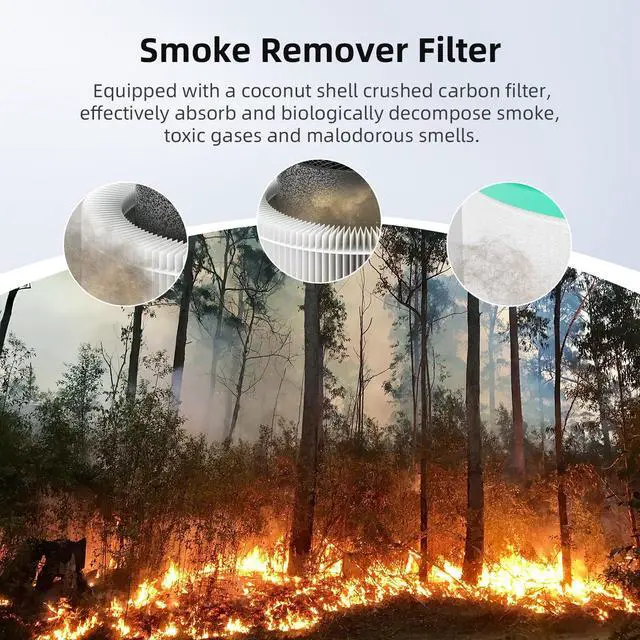 Alt view image 6 of 7 - Air Purifiers for Bedroom with 3-in-1 HEPA Filter, Air Purifiers for Home Pet Pee Smell with Aromatherapy, Quiet 360° Airflow Air Cleaner, Air Purifier Filter Replacement