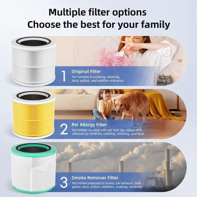 Alt view image 7 of 7 - Air Purifiers for Bedroom with 3-in-1 HEPA Filter, Air Purifiers for Home Pet Pee Smell with Aromatherapy, Quiet 360° Airflow Air Cleaner, Air Purifier Filter Replacement