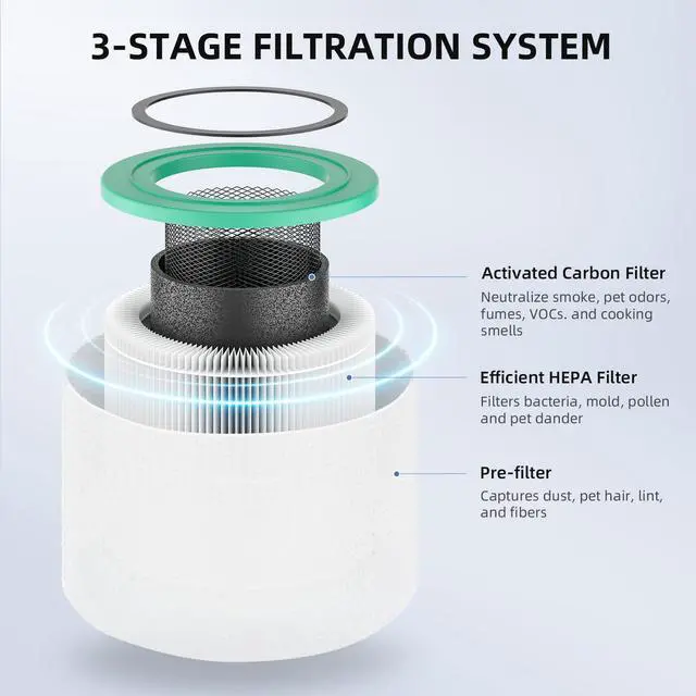 Alt view image 6 of 7 - Air Purifiers for Bedroom with True HEPA13 Filters 3-in-1AromaRoom Air Purifier Filter Replacement