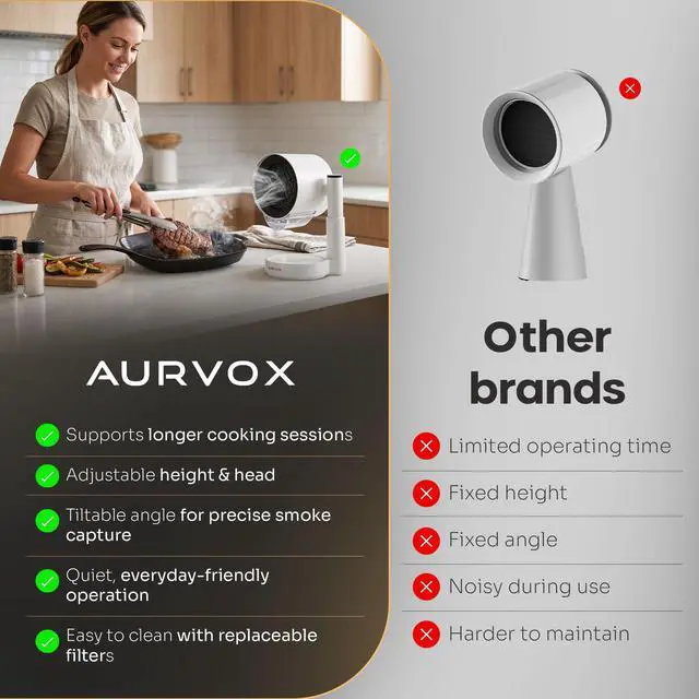 Alt view image 7 of 7 - Portable Range Hood Ductless Kitchen Exhaust Fan, 3-Speed Desktop Exhaust Fan with Adjustable Height, Low-Noise Smoke Control for Apartments, Indoor BBQ, RV & Dorm