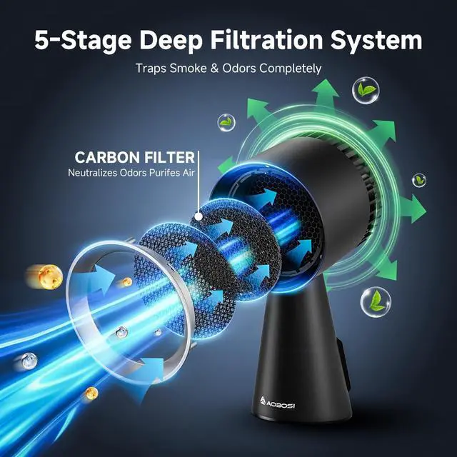 Alt view image 6 of 7 - Portable Range Hood Kitchen,10 Layer Filter Compact Desktop Exhaust Fan, Powerful 3-Speed Smoke Removal, Low Noise Countertop Range Hood, Oil Cup, for Apartments, Dorm, RV, Indoor BBQ
