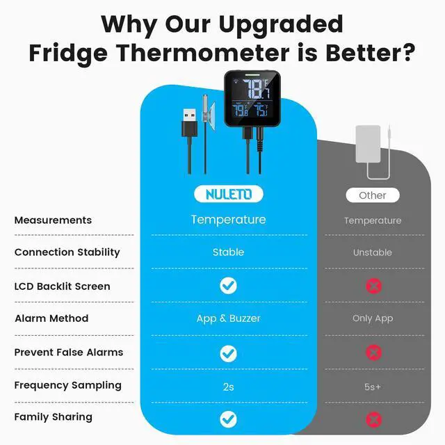 Alt view image 6 of 7 - Upgraded Refrigerator Thermometer with Alarm, Smart Digital WiFi Freezer Thermometer with App Control, Buzzer Alerts & LCD Backlit Display for Fridge, Freezer, Hot Tub(Only Support 2.4G Wi-Fi)
