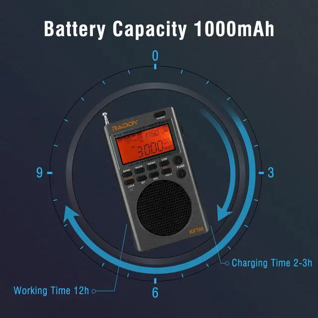 Alt view image 5 of 7 - Raddy RF760 Portable SSB Shortwave Radio Receiver, NOAA Alert | Full band AM/FM/SW/CB/VHF/UHF/AIR, rechargeable, earphone jack, 9.7ft wire antenna