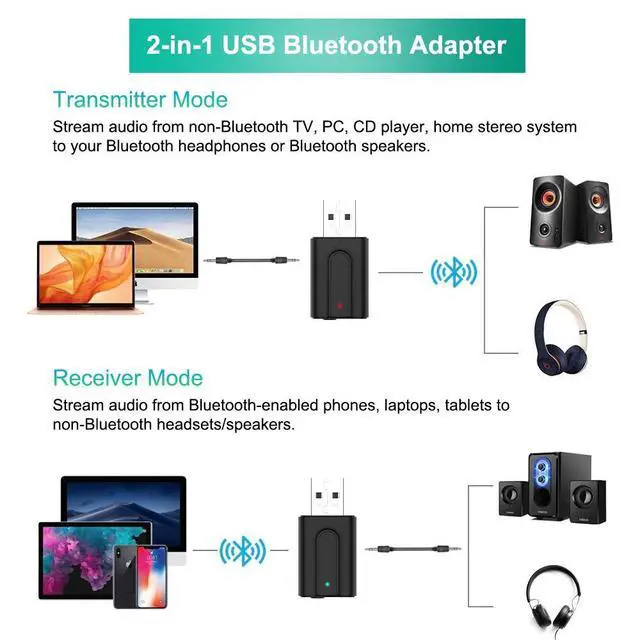 Alt view image 2 of 7 - Bluetooth 5.0 Transmitter Receiver Adapter, 3.5mm Portable Wireless Audio Transmitter Receiver Dongle for TV/PC/Headphones/Car Stereo/Home Theater, USB for Power Supply, Low Latency, Plug and Play