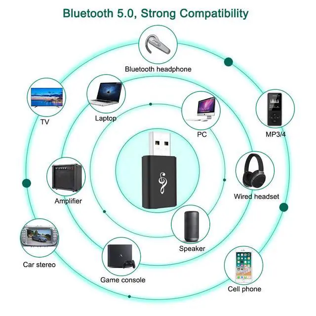 Alt view image 7 of 7 - Bluetooth 5.0 Transmitter Receiver Adapter, 3.5mm Portable Wireless Audio Transmitter Receiver Dongle for TV/PC/Headphones/Car Stereo/Home Theater, USB for Power Supply, Low Latency, Plug and Play