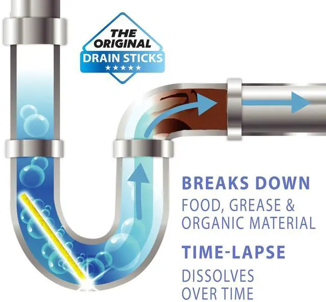 Alt view image 2 of 6 - SANI 360° Sani Sticks Drain Cleaner and Deodorizer, 24 Count, Lemon Scent Enzyme Pipe Cleaners, Eliminate Odors, Prevent Clogged Drains, Safe for Sinks, Bathtub Drains, Septic Tanks