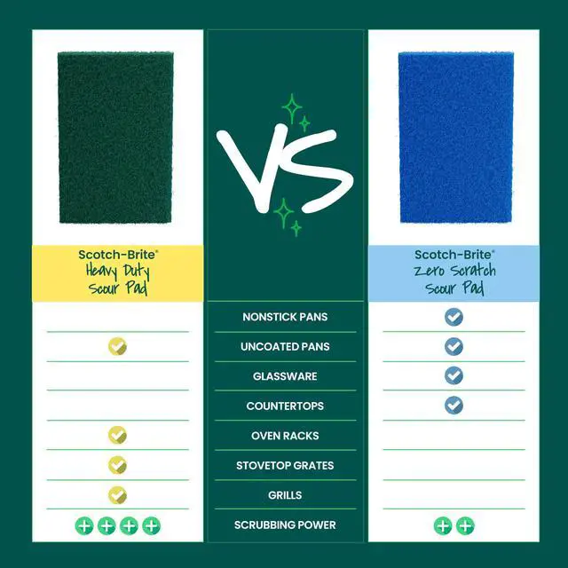 Alt view image 7 of 7 - Heavy Duty Scouring Pad, Dish Scrubber for Kitchen + Outdoor, 8 Scrub Pads for Uncoated Pots and Pans, Cast Iron Cooktops, Grill Grates, Oven Racks, & BBQ, Durable, Long-Lasting
