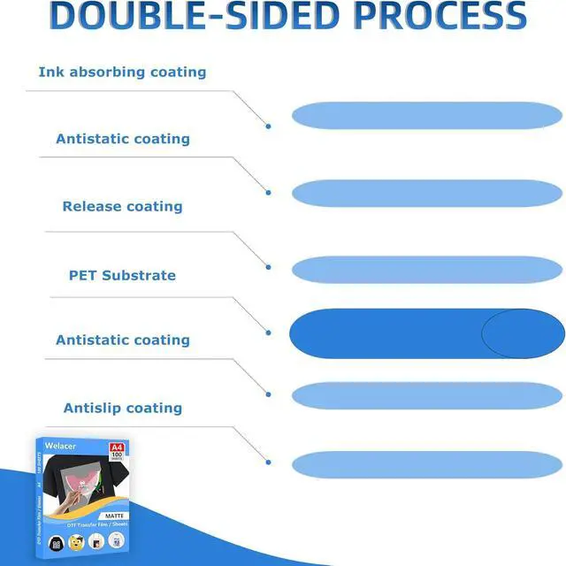 Alt view image 4 of 7 - DTF Transfer Film 13"x19" 110 Sheets for Sublimation or DTF Inkjet Printers, Single-Sided Matte PET Heat Transfer Paper, Direct Printing on T-Shirt and All Color Fabrics