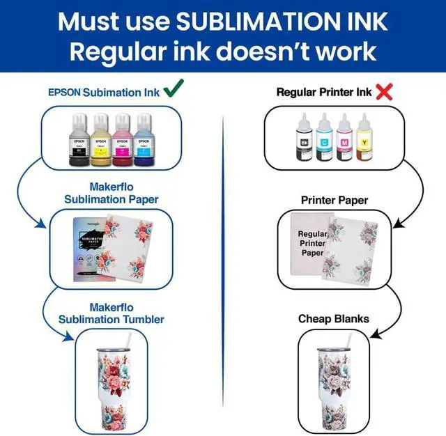 Alt view image 6 of 7 - Makerflo Sublimation Paper 8.5 x 11 Inch 100 Sheets, Heat Transfer Sublimation Paper For Tumblers T-Shirts Phone Case Mugs, Printable Stickers Gifting Christmas DIY Enthusiast