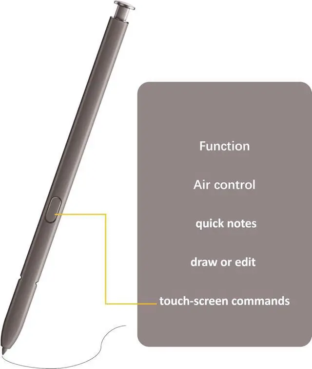 Alt view image 5 of 7 - Galaxy S24 Ultra S Pen withBluetooth Replacement for Samsung Galaxy S24 Ultra,S Pen S24 Ultra (Violet/Gray)