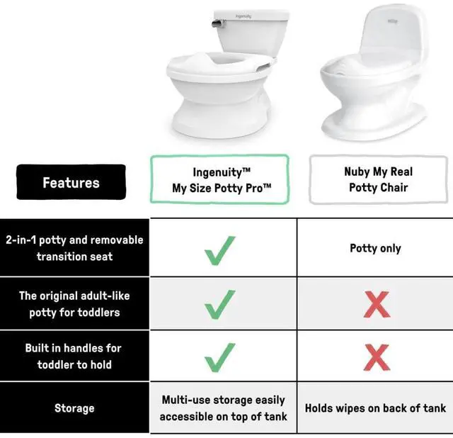 Alt view image 5 of 7 - My Size Pro Potty Toddler Chair, Holds up to 50 Pounds, Suggested Age 18 Months and Up