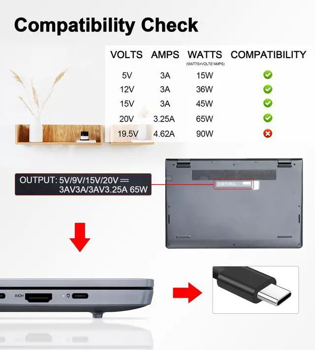 Alt view image 8 of 12 - 65W USB C Charger for Dell Latitude 5420 5430 5520 5530 5540 7320 7330 7340 7420 7430 Inspiron 14 7420 7425 16 7620 Chromebook 3100 HA65NM190 LA65NM190 Laptop Charger