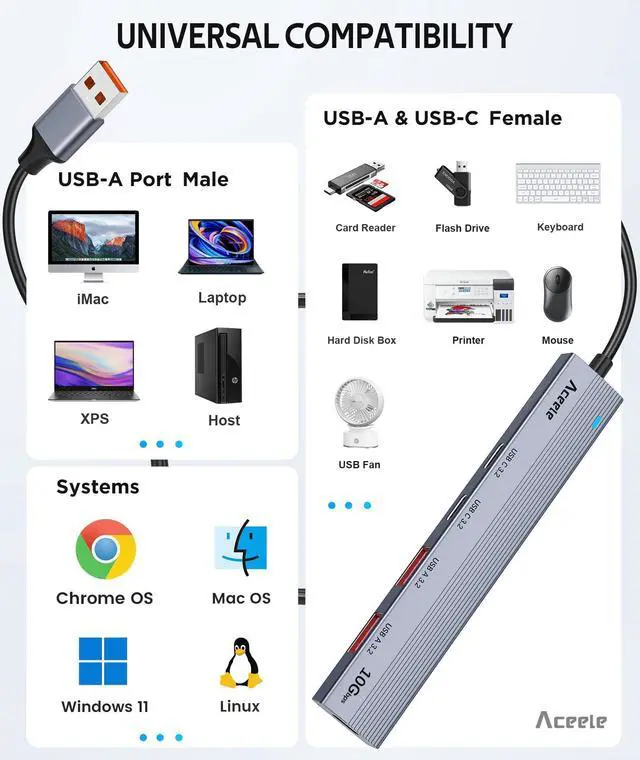 Alt view image 14 of 14 - USB 3.2 Gen 2 Hub with 2 USB-A & 2 USB-C Ports, 10Gbps USB Splitter with 4ft Long Cable, USB Data Extented with 5V3A Type-C Power Port, Compatible for Laptop, iMac Laptop and More