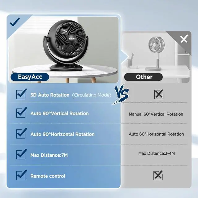 Alt view image 14 of 14 - Ultra Quiet Fans for Bedroom 25dB, 3D Auto Air Circulator Desk Fan with Remote, 90° Vertical+90° Oscillating Fan, Powerful Airflow, 12H Timer, 12 Inch Table Fan for Desk Bedroom Office Home