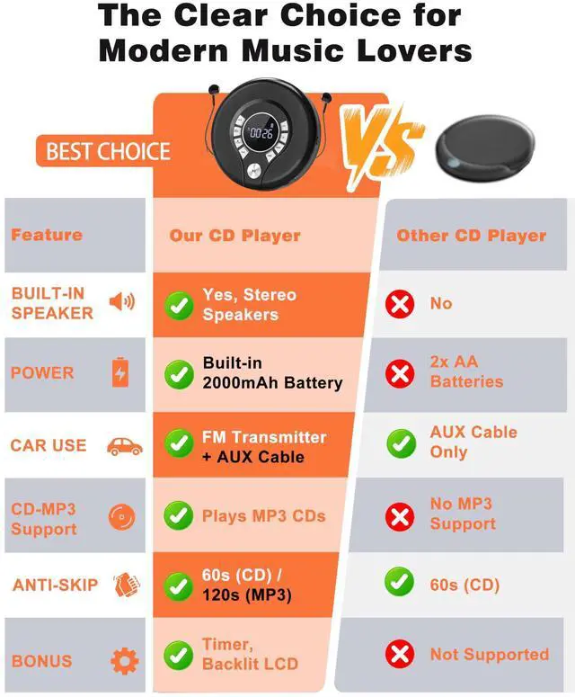 Alt view image 9 of 14 - Portable Bluetooth CD Player with 2000mAh Rechargeable, Personal CD Player for Car with FM Transmitter/AUX, CD Discman Player with Headphone, 120s Anti-Skip, USB Port, Backlight (Black)