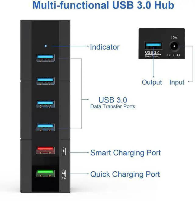 Alt view image 9 of 14 - Powered USB 3.0 Hub, 6 Ports High Speed USB 3.0 Hub Splitter with 24W Power Adapter, 3.3ft Cable and Smart Fast Charger USB Hub for Laptop, PC, Mac, Mobile HDD, Mulitple Devices (Black)