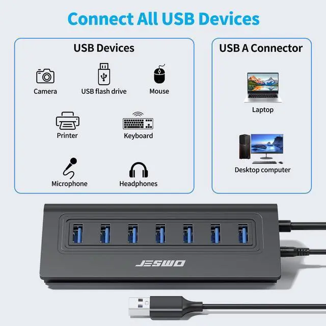 Alt view image 10 of 14 - Powered USB Hub, 7-Port USB 3.0 Hub, Aluminum USB Data Hub with 3.3ft Cable, USB Hub 3.0 Powered with 20W Power Adapter for MacBook, Mac Pro/mini, iMac, XPS, PC, USB-Flash Drives, etc. (Black)