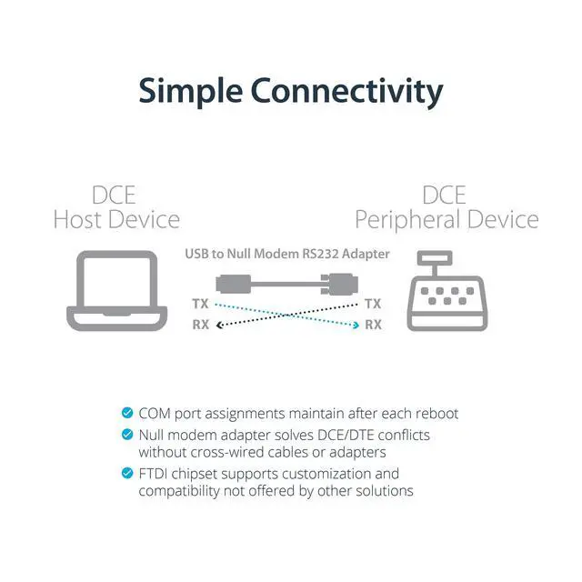 Alt view image 8 of 10 - 6ft (1.8m) 1-Port USB to Serial RS232 Adapter, FTDI DB9 Serial DCE Adapter Cable, Null Modem, USB 2.0 - TAA