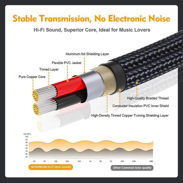 Alt view image 9 of 14 - RCA Y Splitter Cable, 1 Male to 2 Male Audio Cables (2 Pack), 12 Inch, 24K Gold-Plated, Cotton Braided, Shielded Subwoofer Cable for Amplifiers, TV, Home Theater, Hi-Fi Systems