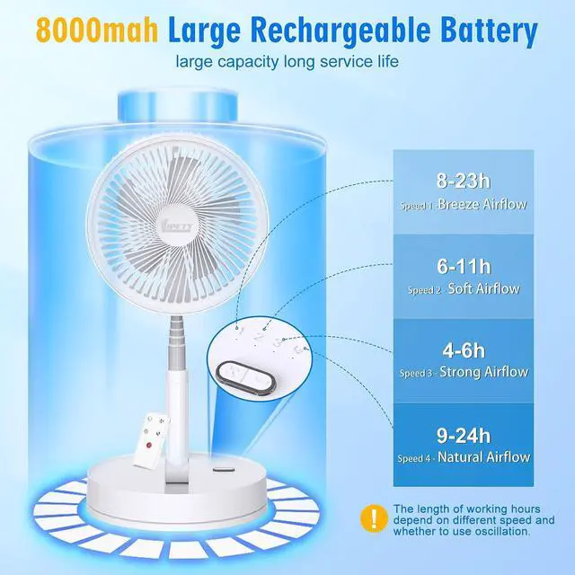 Alt view image 13 of 14 - Portable Foldable Rechargeable Oscillating Fan - 8.6" 8000mah Battery Operated USB C Small Fan Remote, Quiet Table Desk Fan Folding Standing Pedestal Fans for Bedroom Rome Office Camping Travel