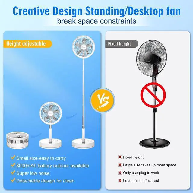 Alt view image 11 of 14 - Portable Foldable Rechargeable Oscillating Fan - 8.6" 8000mah Battery Operated USB C Small Fan Remote, Quiet Table Desk Fan Folding Standing Pedestal Fans for Bedroom Rome Office Camping Travel