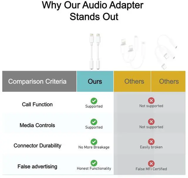 Alt view image 14 of 14 - Lightning to 3.5mm Headphone Adapter for iPhone - 2 Pack Hi-Fi iPhone Aux Adapter Converter Jack Dongle Audio Cord for Apple iPhone 14 13 12 11 X XS White - with Microphone