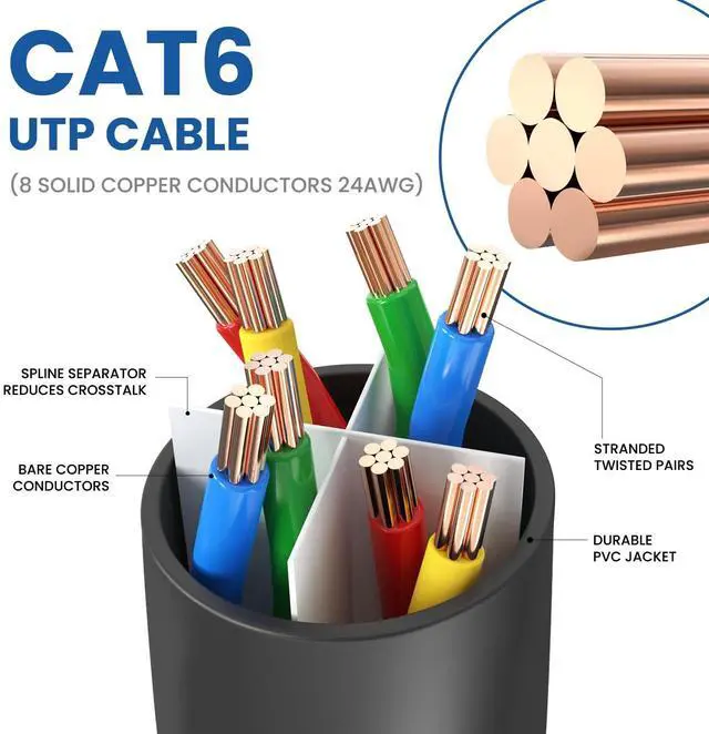 Alt view image 11 of 14 - Cat 6 Ethernet Cable 100 ft, Outdoor&Indoor 10Gbps Ethernet Cable, High Speed Cat6 Cable RJ45 LAN Internet Cable for Computer, Router, Modem, PS4/5, Xbox, Gaming - Black