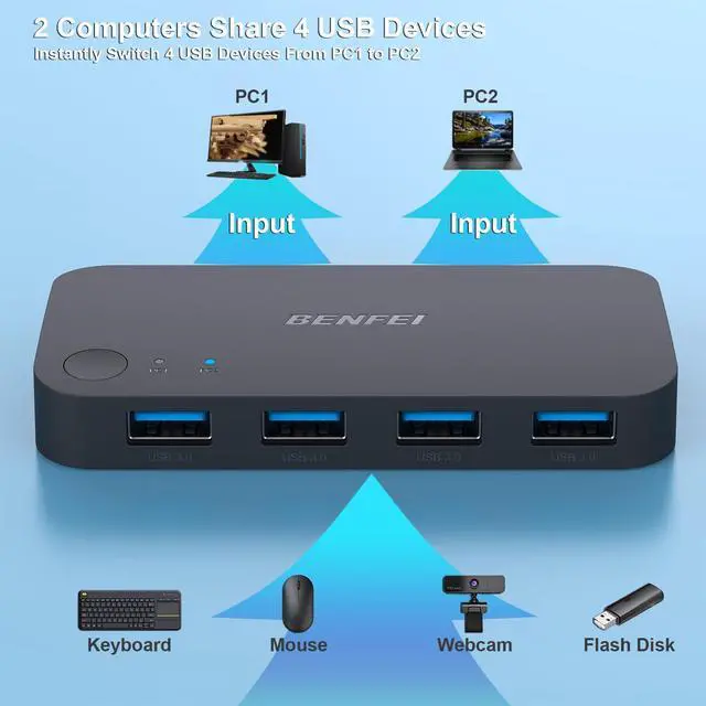 Alt view image 9 of 14 - USB 3.0 Switch, USB Switch 2 Computers Share 4 USB for PC, Mouse, Keyboard, Printer, Scanner, USB KVM Switch Selector Compatible with Windows, Mac, Linux