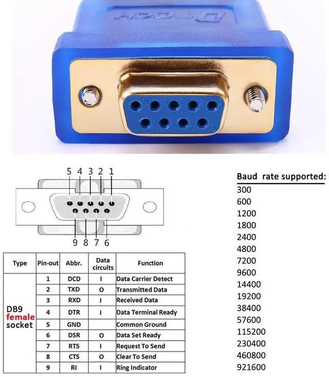 Alt view image 10 of 14 - 3 Feet USB to Serial Female Adapter Cable DB9 RS232 to USB 2.0 Cord with Prolific PL2303 Chip Windows 11 10 8 7 Mac Linux (9 Pin 2 Row Connector RS232C Protocol)