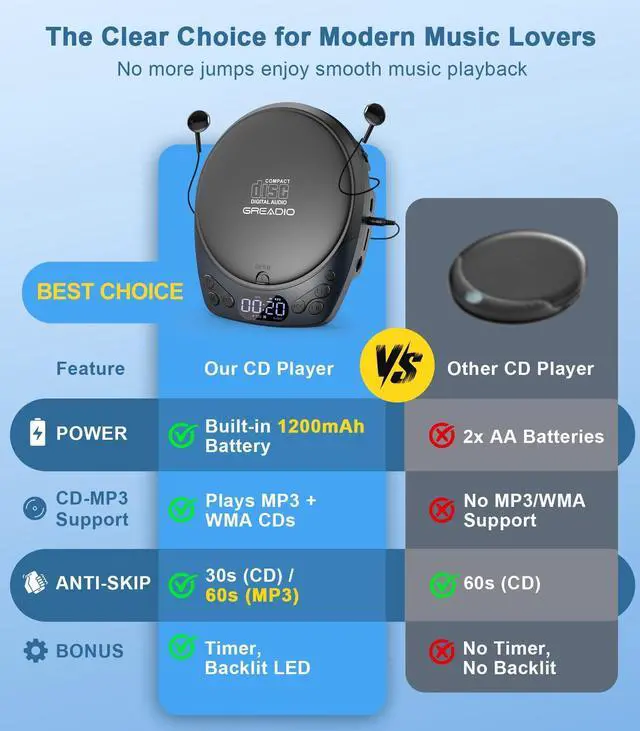 Alt view image 10 of 14 - Portable CD Player with Headphones, Rechargeable Discman CD Player for Car & Home, Small CD Players Portable with 60s Anti-Skip, Supports CD/MP3/WMA/TF Card/AUX, Backlit/Lock/Programmable/Timer