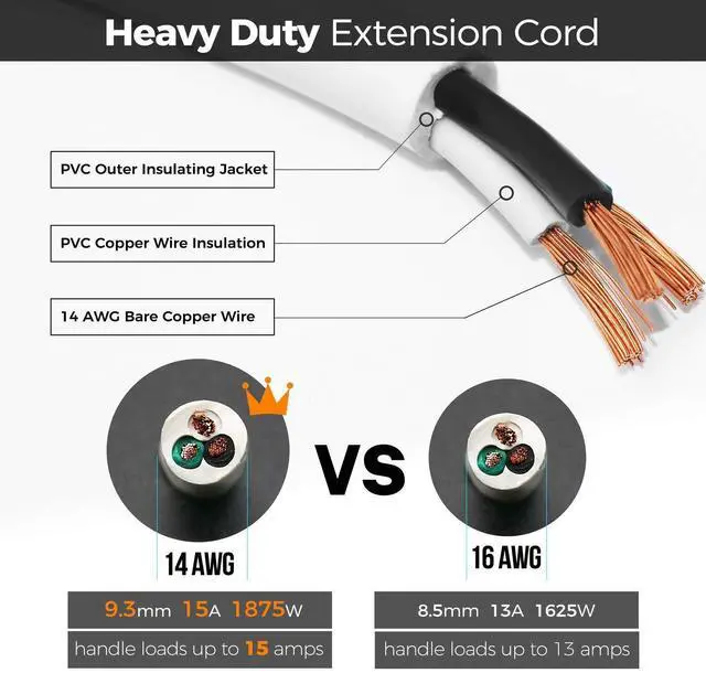 Alt view image 8 of 11 - 1875W Flat Plug 1Ft Extension Cord 15A for Home Appliance White (3 Packs)