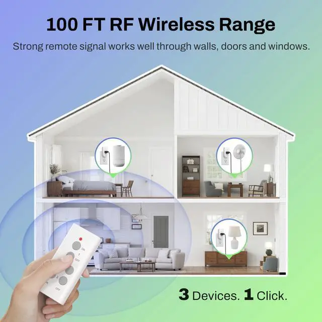 Alt view image 9 of 14 - Wireless Remote Control Outlet Electrical Switch for Lights, Fans, Christmas Lights, Small Appliance, 100ft Long Range White (Learning Code, 3Rx-2Tx) 1200W/10A, ETL & FCC Certified