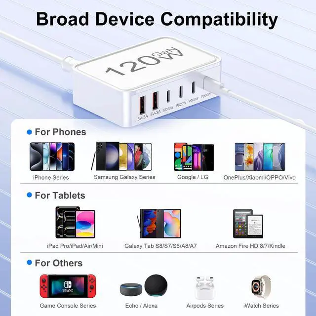 Alt view image 12 of 14 - USB C Charger Block,120W GaN 6 Port Type C Fast Charging Station Hub,5FT Cord USB C Wall Charger Adapter Plug for iPad, iPhone 17, 16, 15, 14, 13, 12 Pro Max, Pixel, Galaxy and More