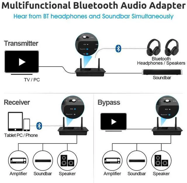 Alt view image 9 of 11 - B03 Bluetooth 5.3 Transmitter Receiver for TV Home Stereo BT Headphones, aptX Low Latency/Adaptive/HD Bluetooth Audio Adapter, Splitter for Wired & Wireless, Optical RCA AUX 3.5mm Inputs/Outputs