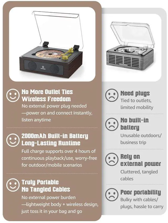 Alt view image 13 of 14 - CD Player with Built-in Speakers Bluetooth Retro Portable CD Players for Home Music Player with Remote Control Headphone Jack Walnut Brown