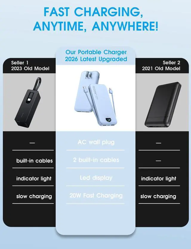 Alt view image 9 of 14 - Portable Charger with Built-in Cables and Wall Plug, 10000mAh PD20W USB C Power Bank Fast Charging with LED Display, External Battery Pack Travel Essentials Compatible with iPhone, iPad, Samsung Blue