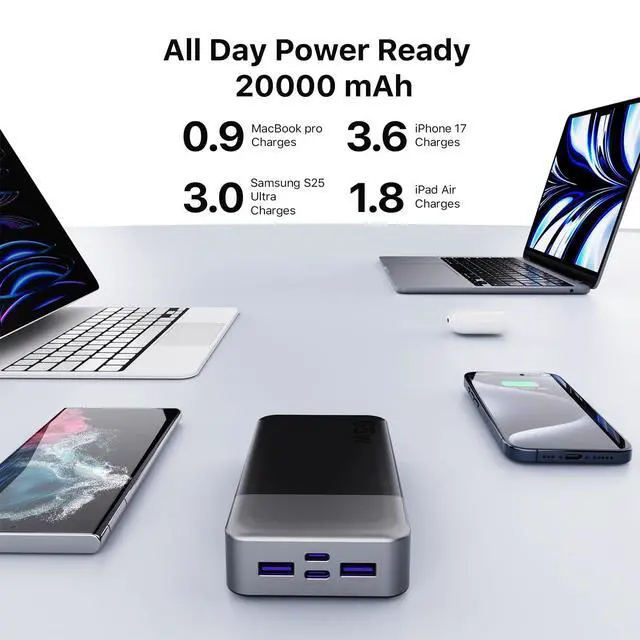 Alt view image 10 of 14 - Portable Charger, 65W 20000mAh Power Bank Fast Charging PD QC, 2 USB-C(in/Out) & 2 USB-A Battery Pack with Digital Display for Laptop Phone 17 Tablet Earbuds