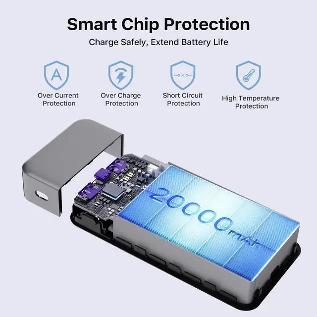 Alt view image 14 of 14 - Portable Charger, 65W 20000mAh Power Bank Fast Charging PD QC, 2 USB-C(in/Out) & 2 USB-A Battery Pack with Digital Display for Laptop Phone 17 Tablet Earbuds