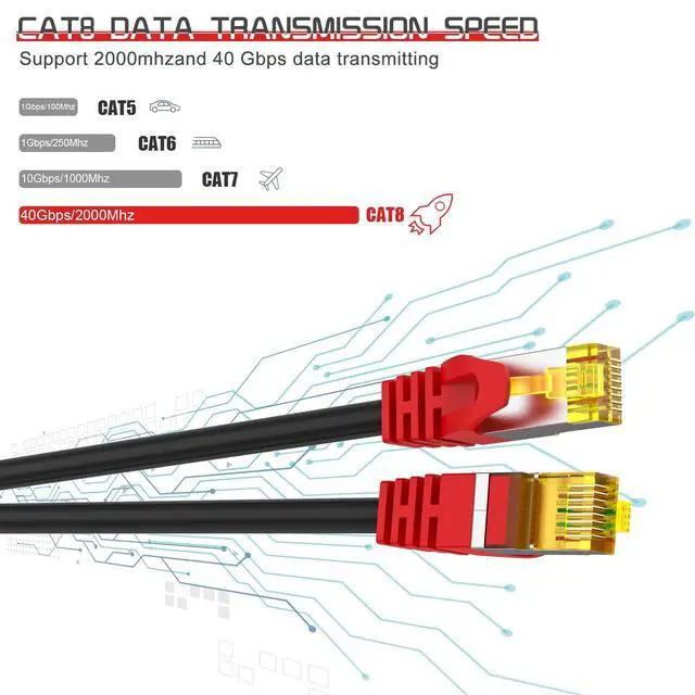 Alt view image 9 of 12 - Cat 8 Ethernet Cable 50 ft,1.5ft 6ft 10ft 20ft 25ft 30ft 75ft 100ft 150ft 200ft Heavy Duty High Speed Network Internet Cable,26AWG 40Gbps 2000Mhz,Indoor&Outdoor Shielded RJ45 Cable