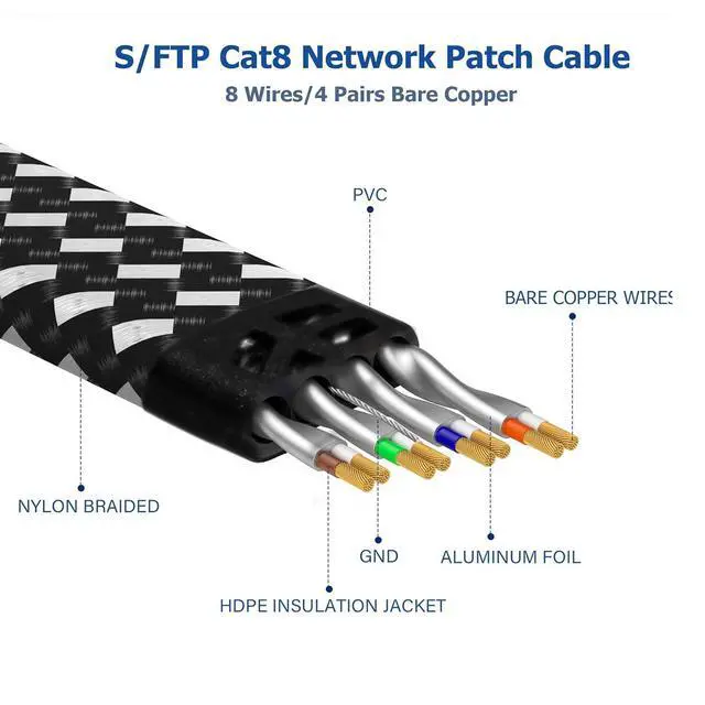 Alt view image 9 of 14 - Cat 8 Ethernet Cable 25 FT, High-Speed Braided Internet Cable Network Cord with RJ45 Connector 40Gbps 2000Mhz Heavy Duty LAN Cable Shielded Indoor