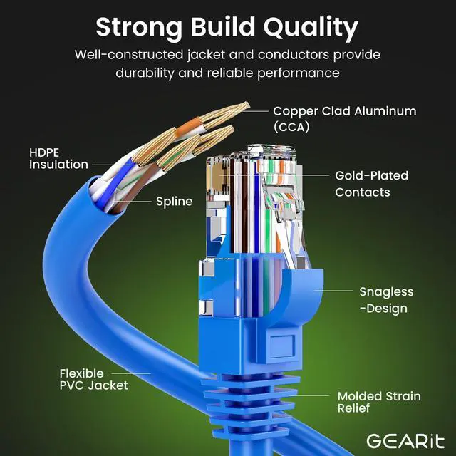 Alt view image 9 of 14 - Cat 6 Ethernet Cable CCA (50 feet) LAN Network Cord, UTP, Internet, Network Cable - Supports Cat6 / Cat5e / Cat5 Network Standard - Blue, 50ft