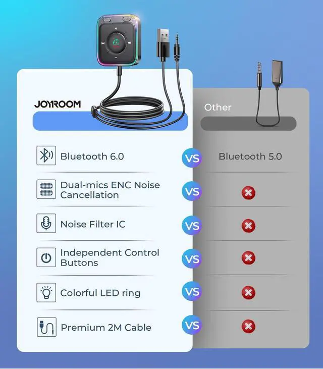 Alt view image 10 of 14 - Bluetooth 6.0 AUX Car Adapter, Dual Mics Noise Cancellation, Plug-and-Play, Multifunction Button, 3.5mm Audio Adapter Bluetooth Receiver for Car Hands-Free Calls & Music, 2026 Upgrade, Black