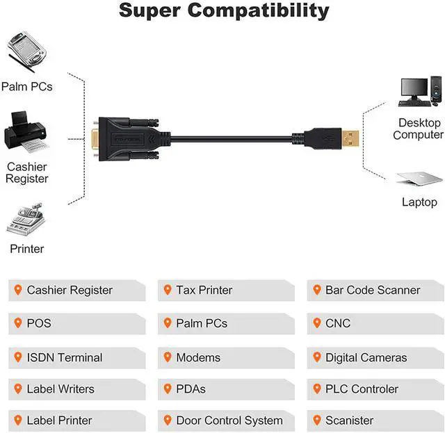 Alt view image 12 of 13 - USB to RS232 Adapter with PL2303 Chipset, 6.6ft USB 2.0 Male to RS232 Female DB9 Serial Converter Cable for Cashier Register, Modem, Scanner, Digital Cameras, CNC,Black