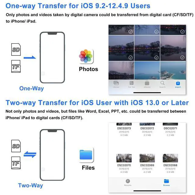 Alt view image 12 of 14 - SD Card Reader for iPhone, Memory Card Reader with USB Camera Adapter Plug and Play Trail Game Camera Viewer Supports SD and TF Card MicroSD Card Adapter for iPad No App Required