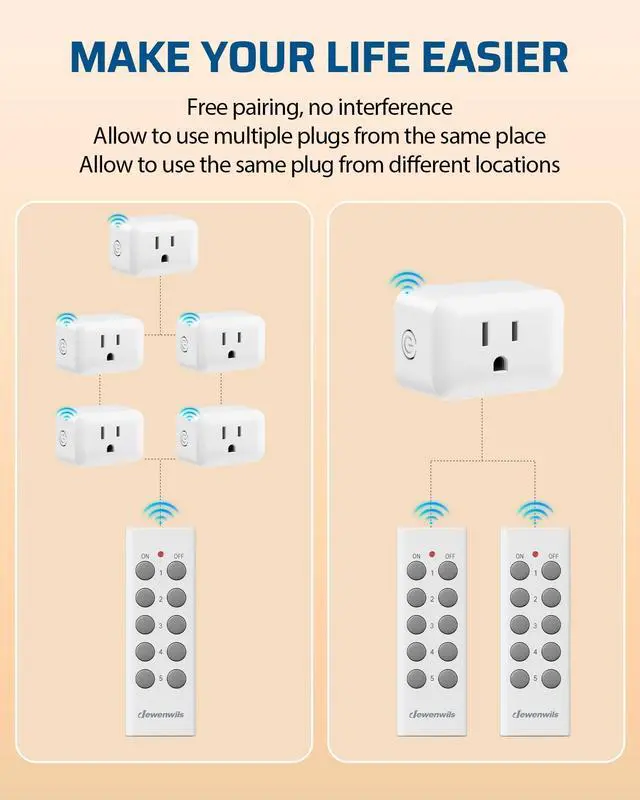 Alt view image 12 of 14 - Wireless Control Outlet for Christmas Decor, Programmable and Expandable Electrical Switch, 100FT Range, 125V/15A/1875W Light Switch, 2 Remote and 5 Outlets