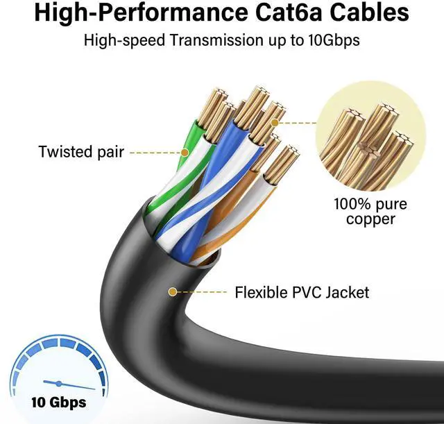 Alt view image 11 of 14 - Cat5e/6/6A Ethernet Patch Cable 1.5ft 24 Pack, Slim 28AWG Patch Cord, 10Gbps Network Cable, Snagless RJ45 Short Cable for Patch Panel, Switch, Server Rack, Data Center, Black
