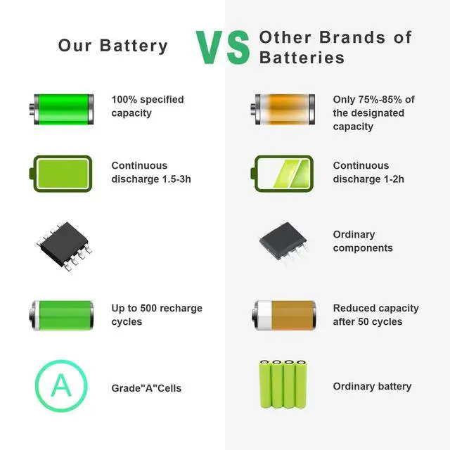 Alt view image 10 of 12 - 776622-001 Battery for HP 15-f272wm LA04 15-f233wm 15-f271wm 15-f211wm 15-f039wm 15-f010wm 15-f009wm 15-f010dx 15-f033wm 15-f305dx 15-f111dx 15-f162dx 15-n210dx 15-f023wm 15-f024wm 15-f100dx 15-f337wm