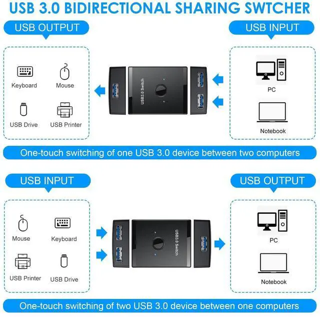 Alt view image 9 of 14 - USB 3.0 Switch, Bi-Directional USB Switch 2 in 1 Out / 1 in 2 Out, YINNCEEN USB Switcher 2 Computers Share Keyboard Mouse Scanner Printer, USB KVM Switch Compatible with Mac/Windows/Linux